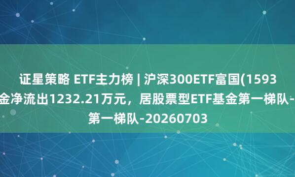 证星策略 ETF主力榜 | 沪深300ETF富国(159300)主力资金净流出1232.21万元，居股票型ETF基金第一梯队-20260703